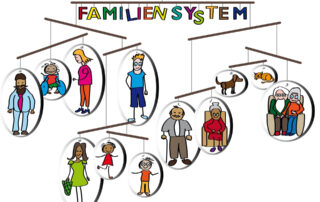 Familien Mobile
